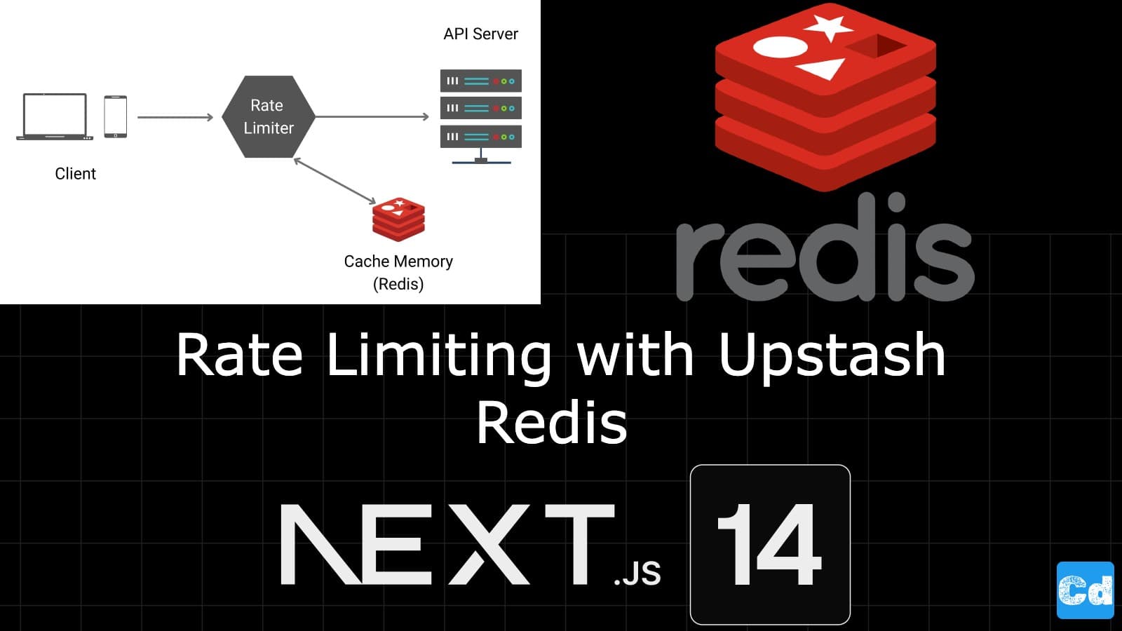Next.js 14 - Rate Limiting with Upstash Redis made easy.