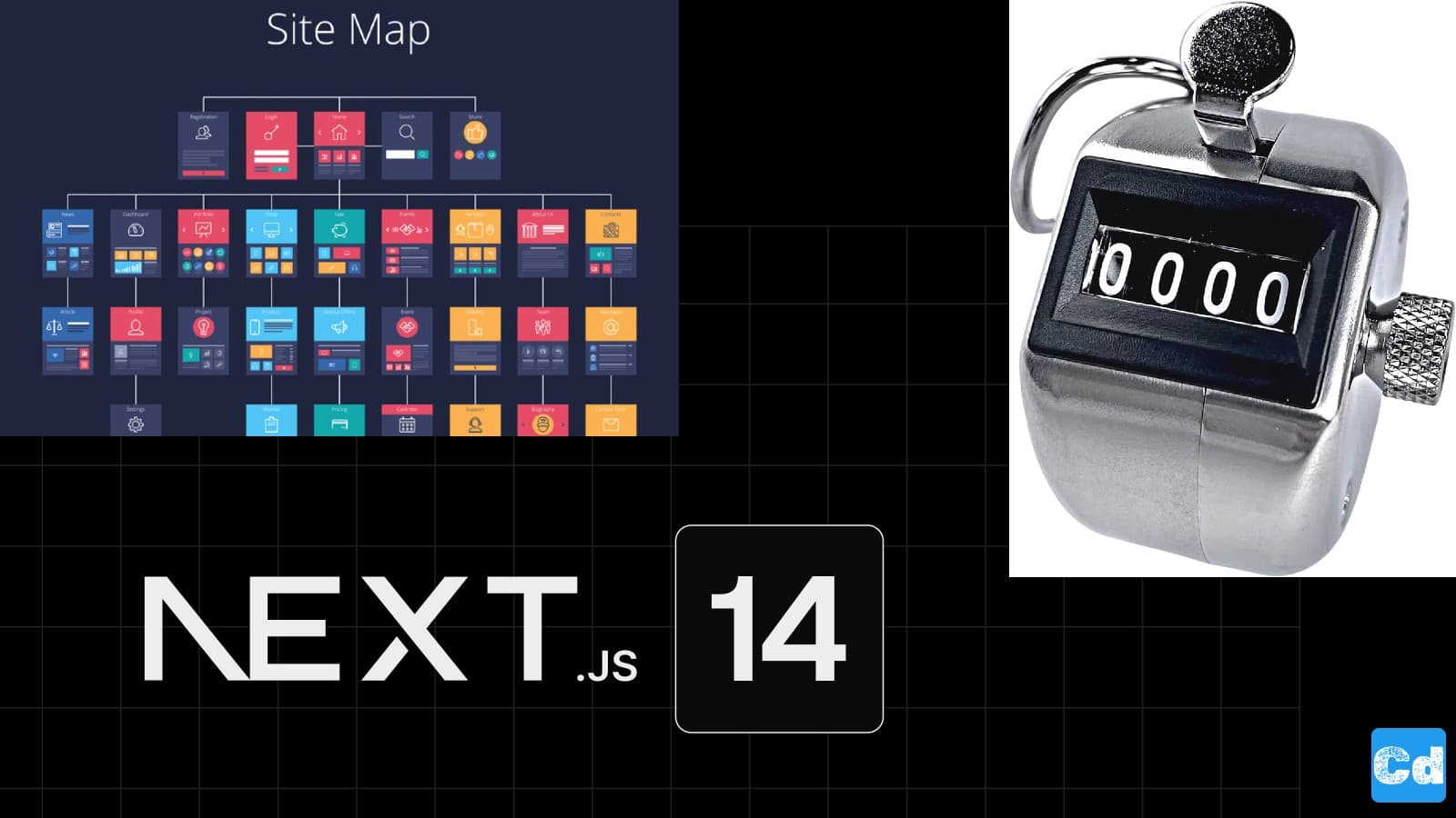Sitemap-counter